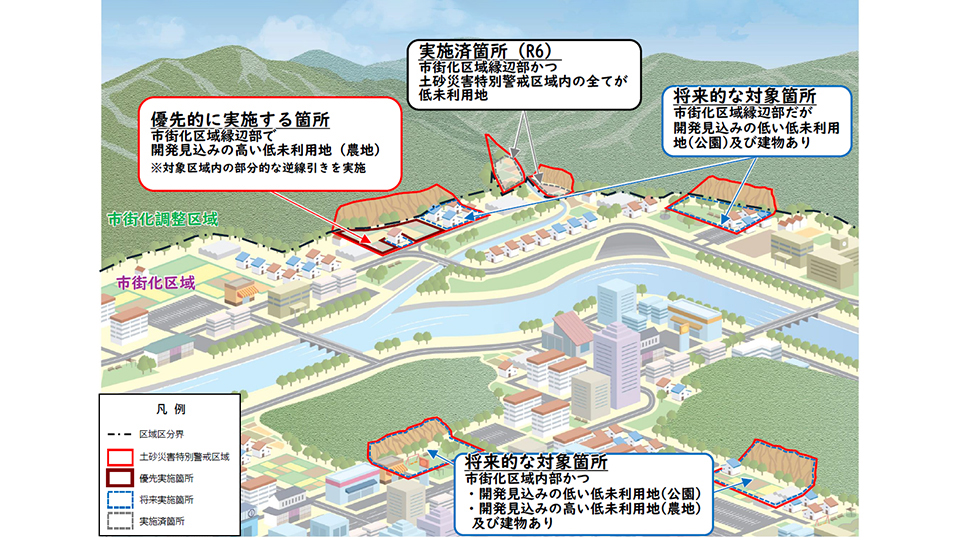逆線引きのイメージ図