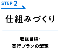 ステップ2を見る