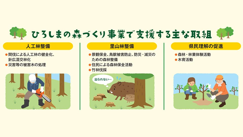 森づくり事業の主な取り組み