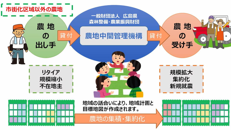 次世代へのバトンパス