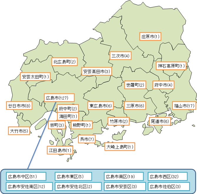 登録企業一覧