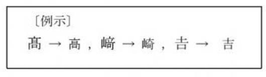 文字の取り扱いについて