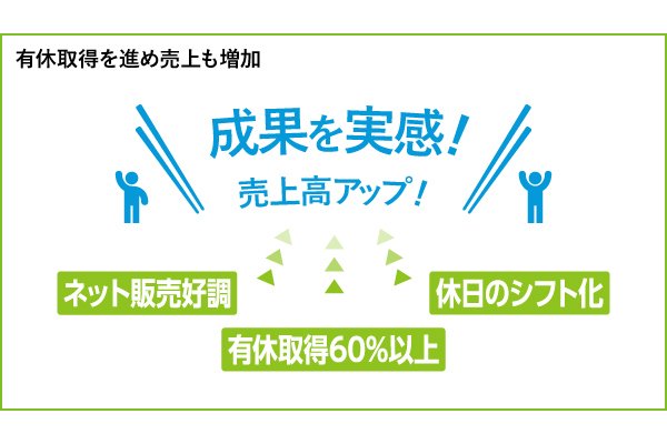 株式会社かわかく農機＿有休取得を進め売上も増加