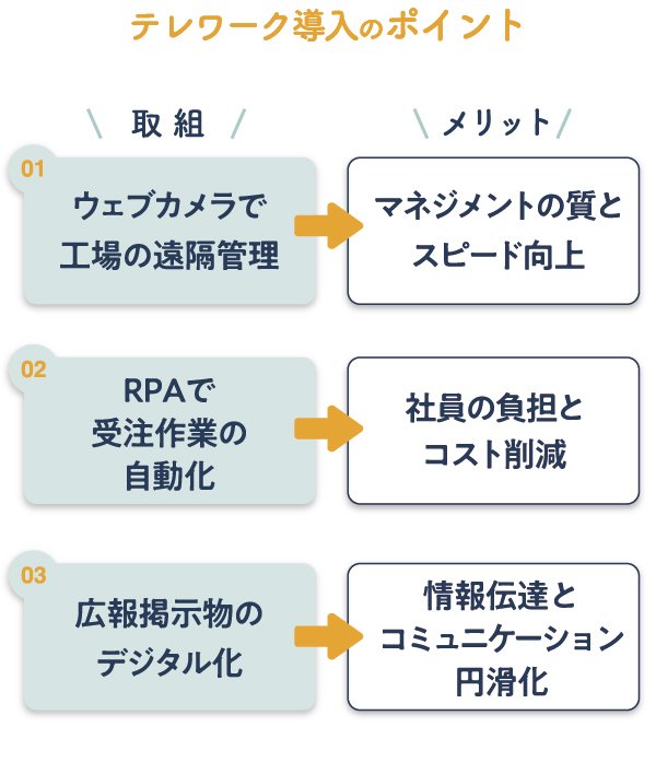 有限会社寿木工＿テレワーク導入のポイントイラスト