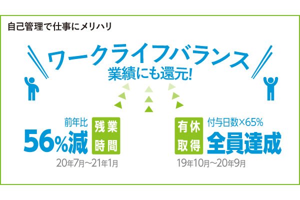 株式会社サンゲツ中国四国支社＿自己管理で仕事にメリハリイラスト