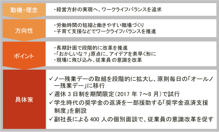 株式会社サタケ＿図＿行動計画