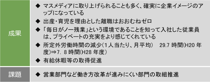 株式会社サタケ＿図＿成果課題