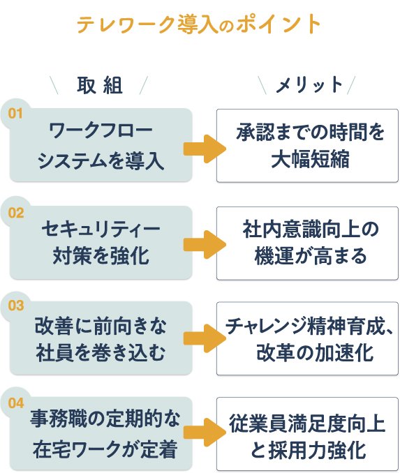 製造業A社（社名非公表）＿テレワーク導入のポイントイラスト