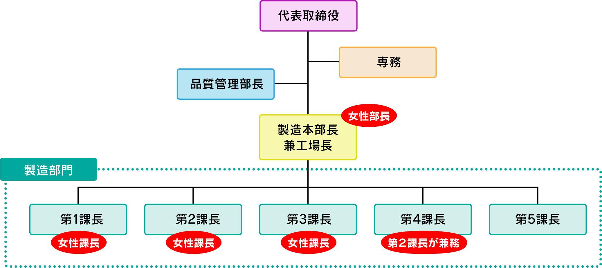 組織図.jpg