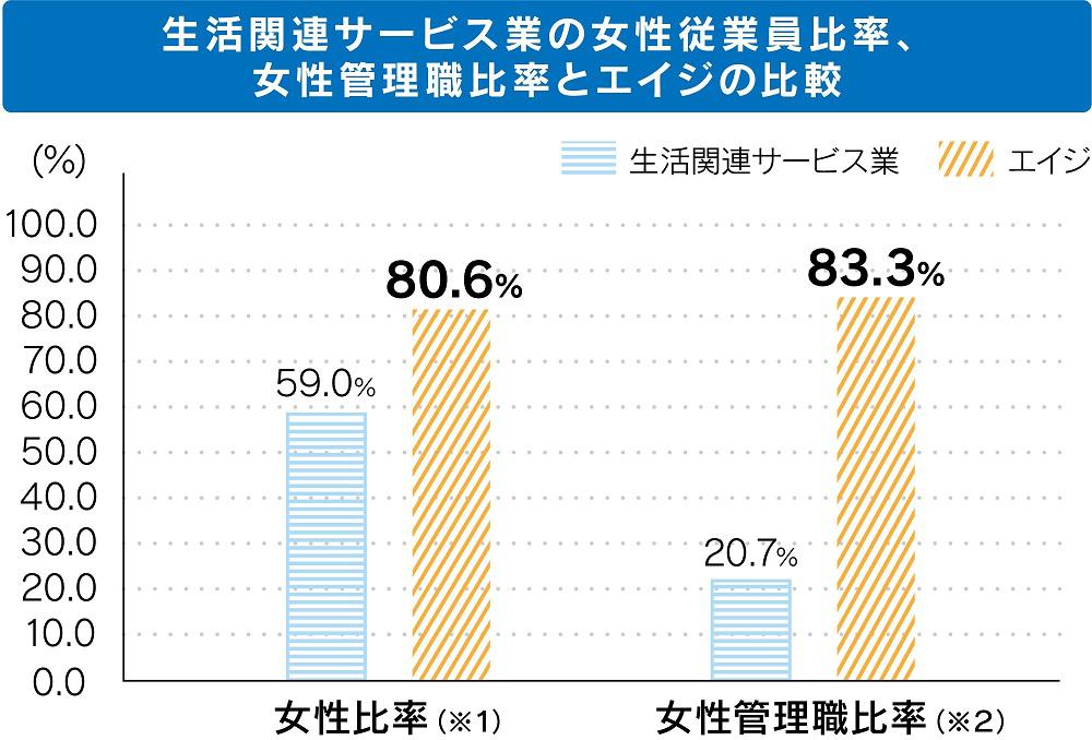 3.図1_業界平均とエイジの比較.jpg