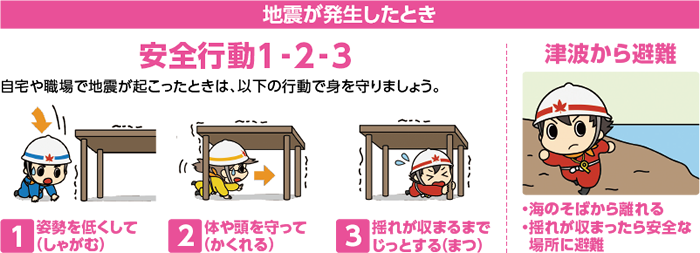 地震が発生したとき 安全行動1‐2‐3 自宅や職場で地震が起こったときは、以下の行動で身を守りましょう。 1姿勢を低くして（しゃがむ） 2体や頭を守って（かくれる） 3揺れが収まるまでじっとする（まつ） 津波から避難 ・海のそばから離れる ・揺れが収まったら安全な場所に避難