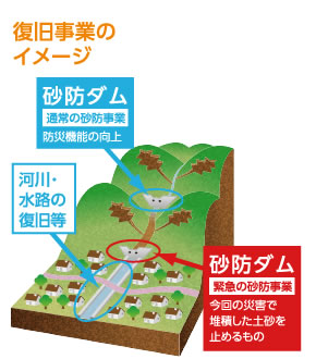 復旧事業のイメージ