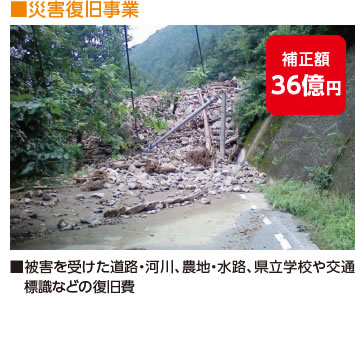 ■災害復旧事業　補正額36億円　■被害を受けた道路・河川、農地・水路、県立学校や交通　標識などの復旧費