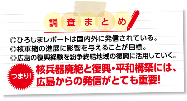 調査まとめ ◎ひろしまレポートは国内外に発信されている。◎核軍縮の進展に影響を与えることが目標。◎広島の復興経験を紛争終結地域の復興に活用していく。つまり！核兵器廃絶と復興・平和構築には、広島からの発信がとても重要！