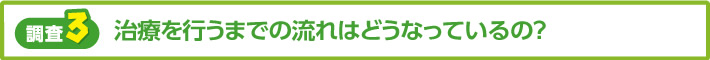 【調査3】治療を行うまでの流れはどうなっているの？