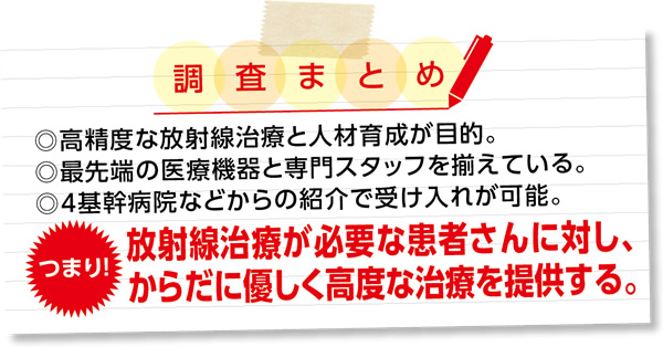 調査まとめ ◎高精度な放射線治療と人材育成が目的。◎最先端の医療機器と専門スタッフを揃えている。◎4基幹病院などからの紹介で受け入れが可能。つまり！放射線治療が必要な患者さんに対し、からだに優しく高度な治療を提供する。