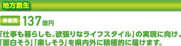 地方創生｜事業費137億円｜「仕事も暮らしも。欲張りなライフスタイル」の実現に向け、「面白そう」「楽しそう」を県内外に積ごく的に届けます。