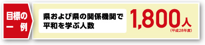 目標の一例◎県および県の関係機関で平和を学ぶ人数1,800人（平成28年度）