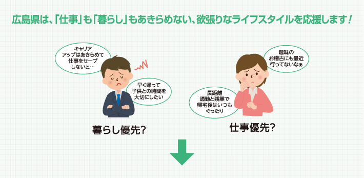 広島県は、「仕事」も「暮らし」もあきらめない、欲張りなライフスタイルを応援します！