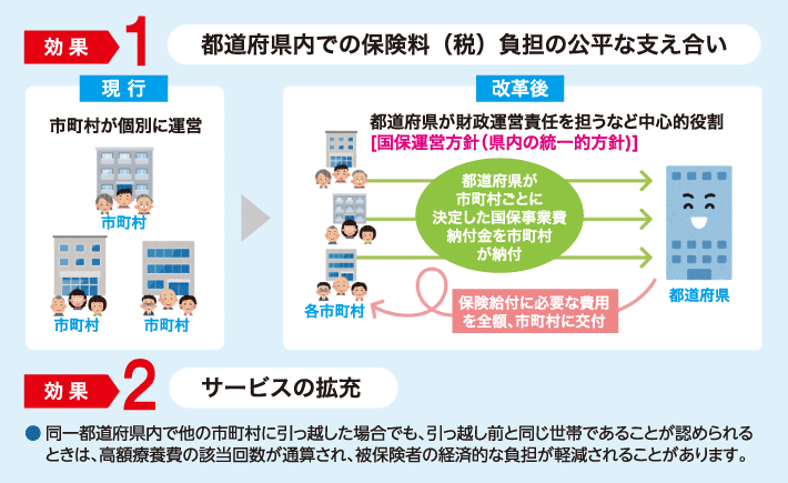 共同運営の効果のイメージ