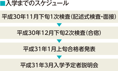 入学までのスケジュール