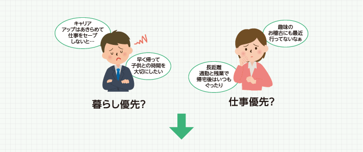 暮らし優先？仕事優先？