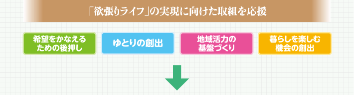 「欲張りライフ」の実現に向けた取組を応援