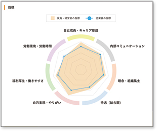 ひまわりプラザ 職員の皆さんの写真