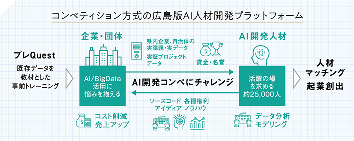 ひろしまQuestの図表