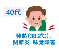 発熱（38.2℃）、関節炎、味覚障害