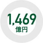 1,469億円