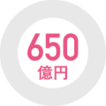 650億円