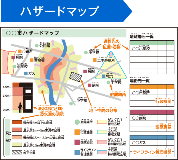 ハザードマップ