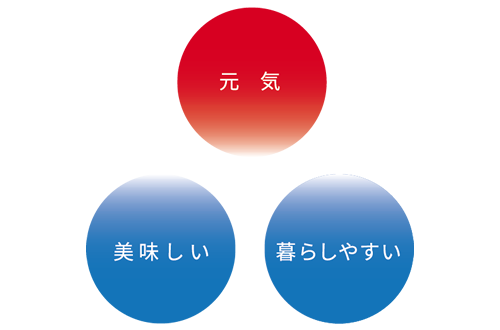 ひろしまって「元気・美味しい・暮らしやすい！」の画像 スマホ用