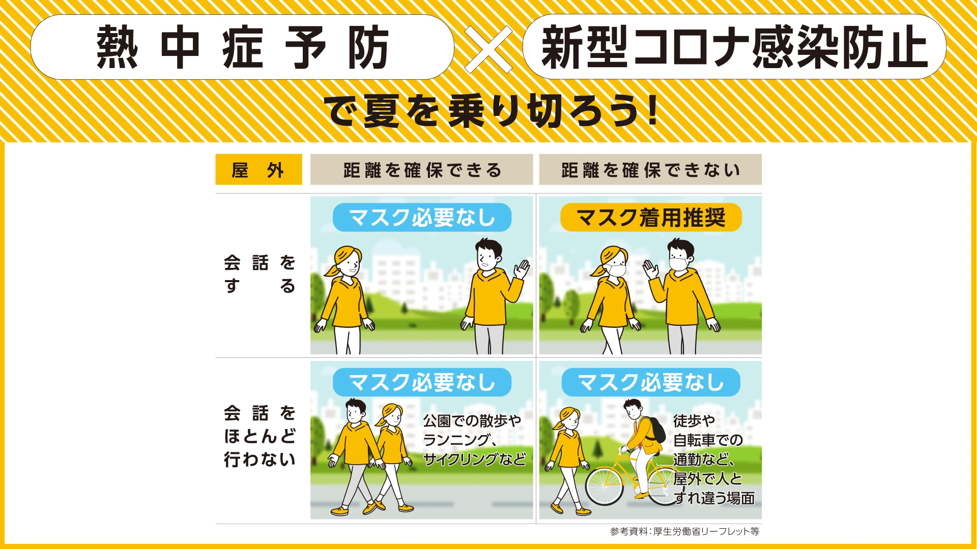 熱中症×新型コロナ