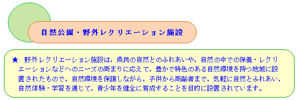 自然公園・野外レクリエーション施設の画像