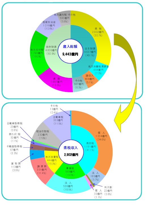 歳入