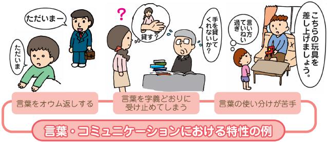 言葉・コミュニケーションにおける特性の例　１　オウム返し　２　比喩や慣用句の理解が難しい。　３　相手や場面に応じた言葉の使い分けが苦手である。