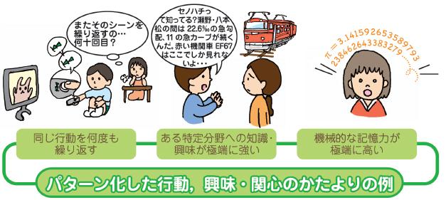 パターン化した行動、興味・関心のかたよりの例　１　同じ行動を何度も繰り返す。　２　ある特定分野への知識や興味の偏り　３　機械的な記憶力が極端に高い。