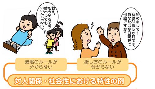 対人関係・社会性における特性の例　１　暗黙のルールがわからない。　２　人との接し方のルールがわからない。