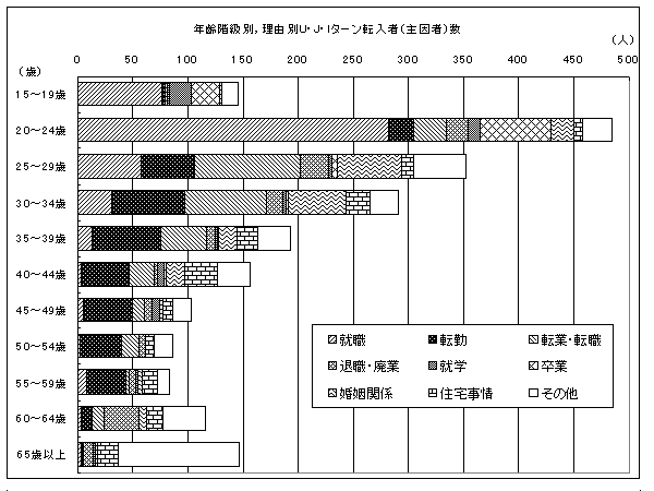 ＵＪＩターン