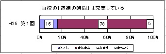 自校の「道徳の時間」は充実している