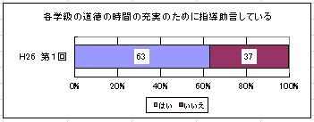 道徳の時間の充実のための指導助言