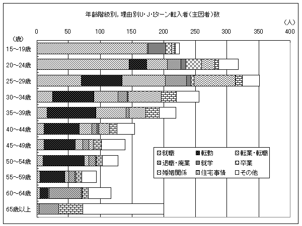 ＵＪＩターン