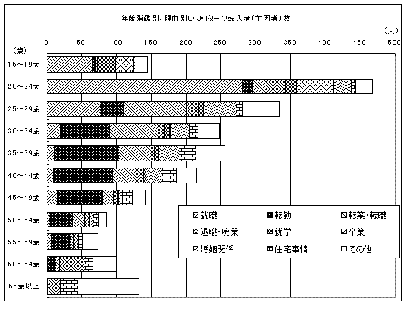 ＵＪＩターン