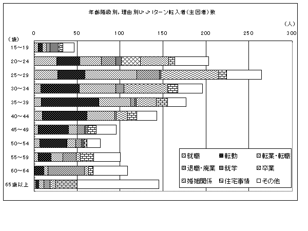 ＵＪＩターン