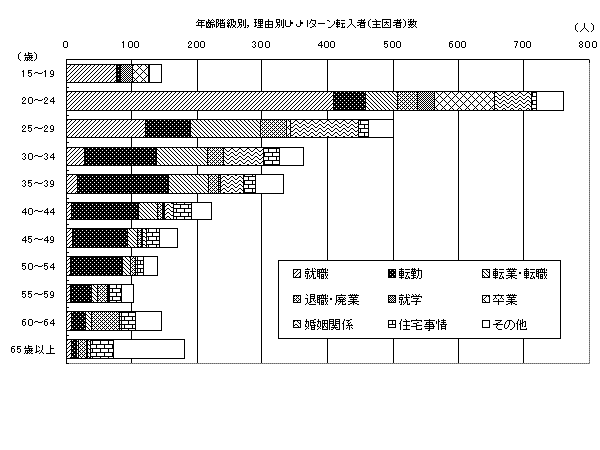 ＵＪＩターン