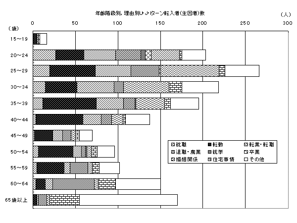 ＵＪＩターン