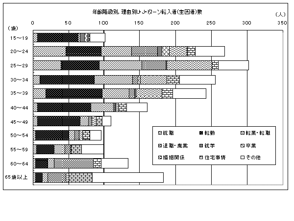 ＵＪＩターン