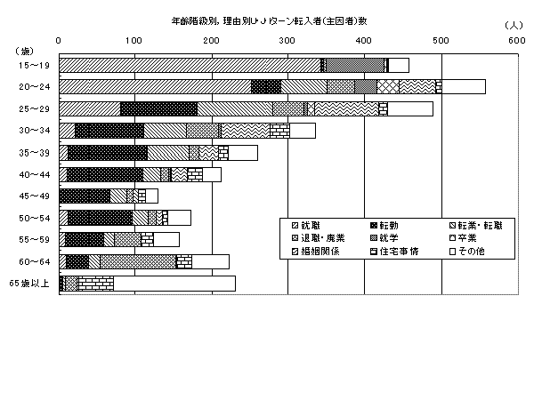 ＵＪＩターン